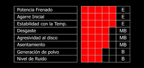 Métricas del Compuesto Rojo