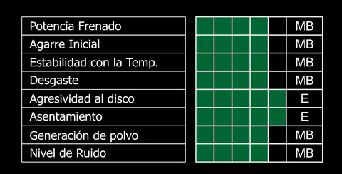 Métricas del Compuesto Verde